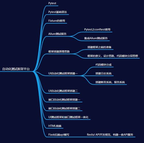 在测试行业摸爬滚打5年，想给还在做功能测试的人提个醒...